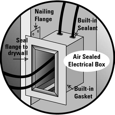 seal holes in electrical box